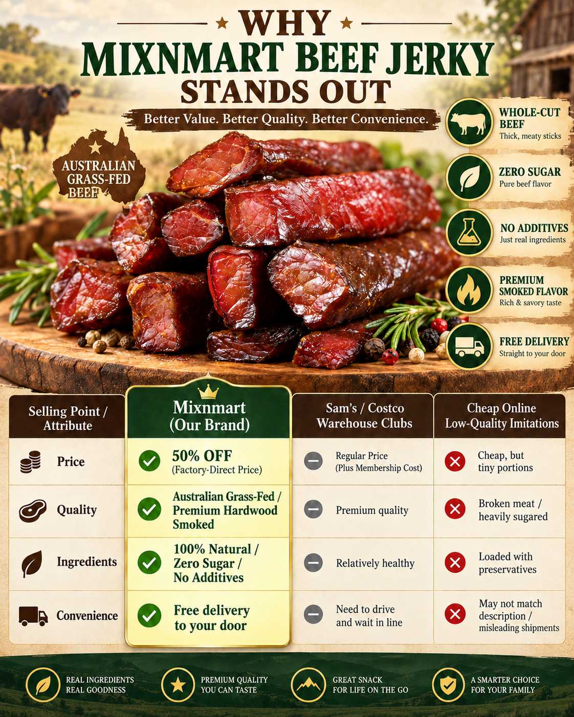 From Pasture to Plate: Pure 100% Grass-Fed Excellence.-Sherry